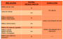millennium:basico:relaciones_paciente:pasted:20210504-122038.png